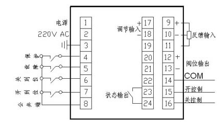 電動蝶閥線圖